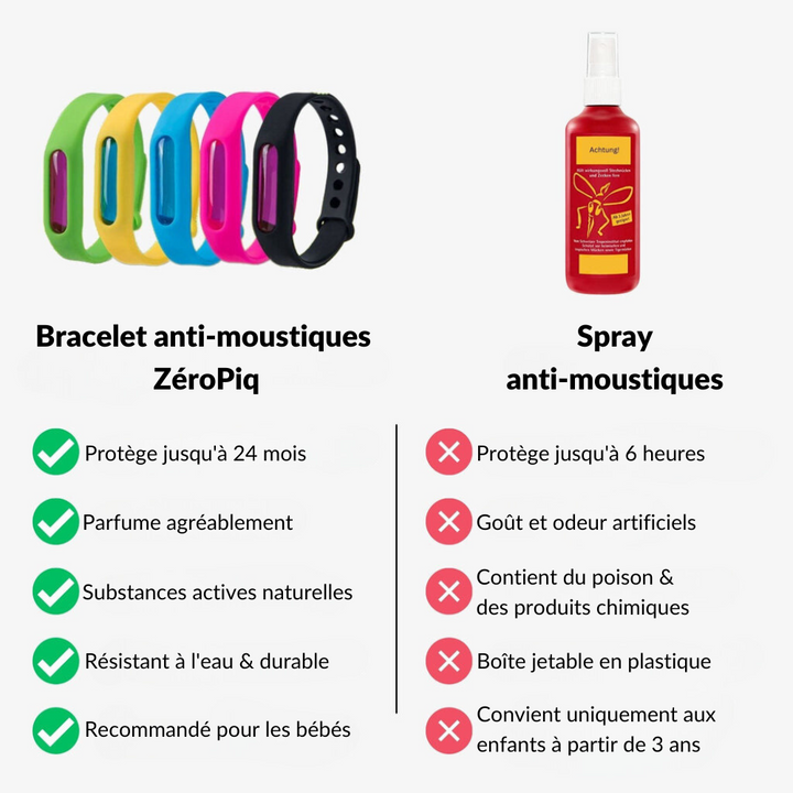 MousProtect™ – Bracelet Répulsif Naturel